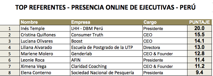 Referentes Estudio - TOP Ejecutiva Digital Perú 2019
