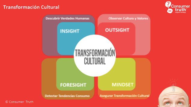 transformacion cultural
