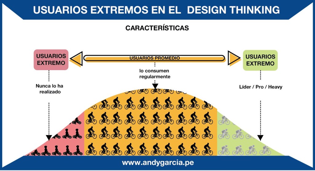 design thinking uruguay