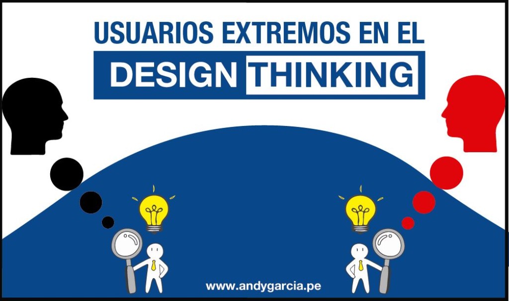 design thinking perú