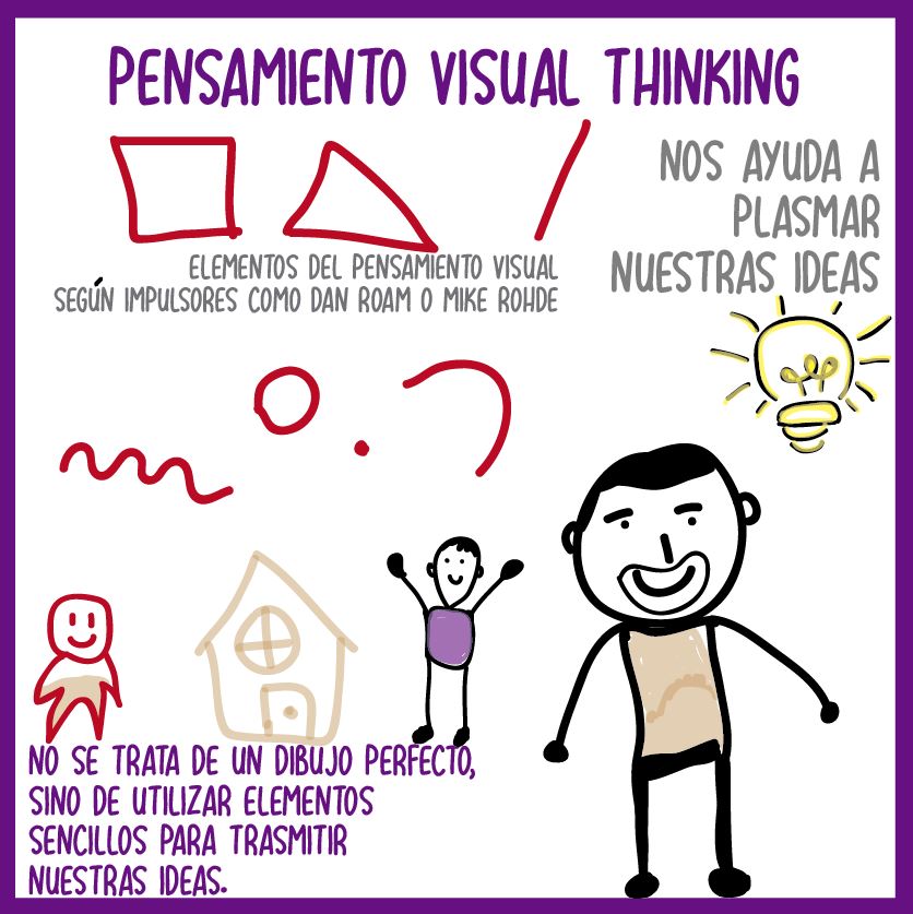especialista visual thinking
