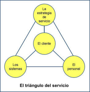triangulo_servicio