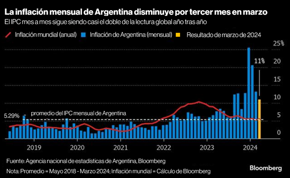 ¿De la Austeridad a la Prosperidad? El Efecto Milei en la Economía Argentina