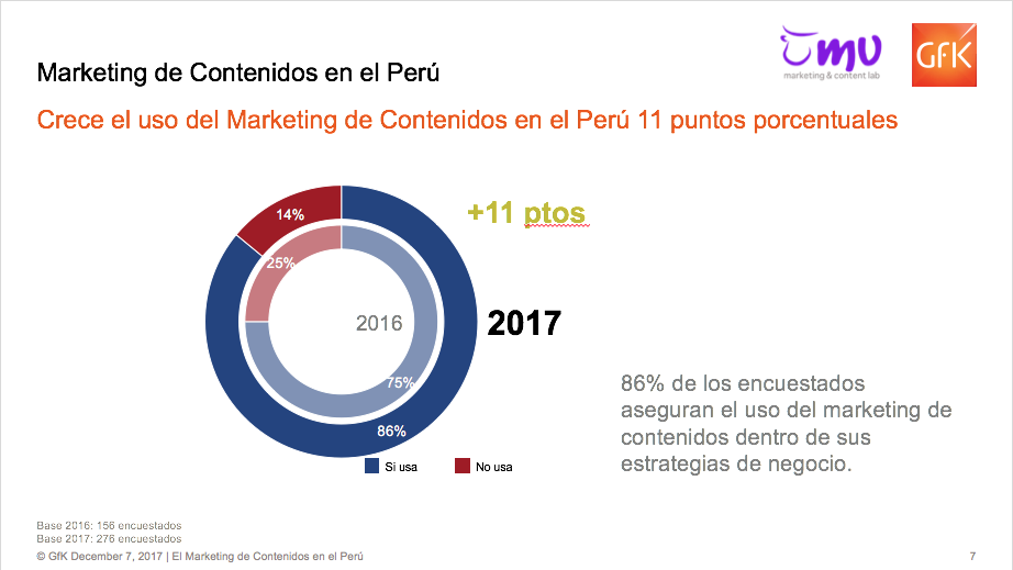 Crece el marketing de contenidos en el Perú