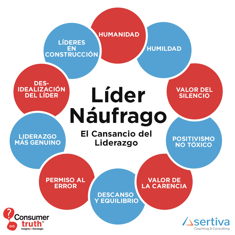 lider_naufrago