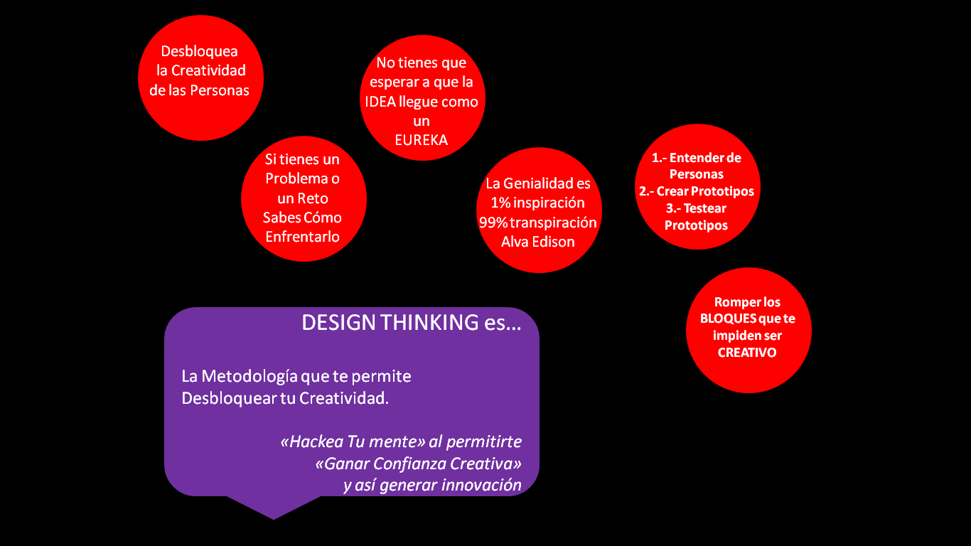 Innovación y Design Thinking