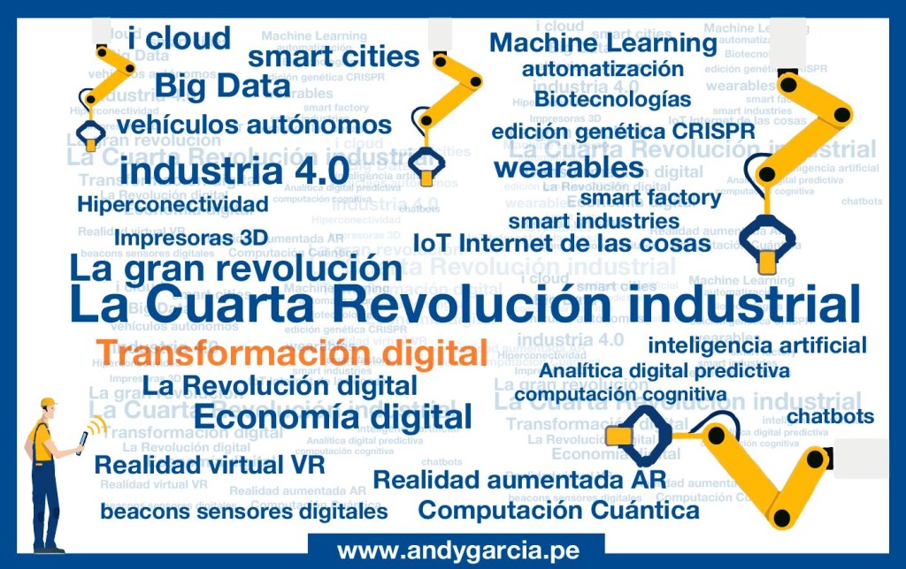 cuarta revolucion industrial