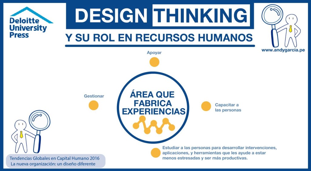 design thinking en recursos humanos
