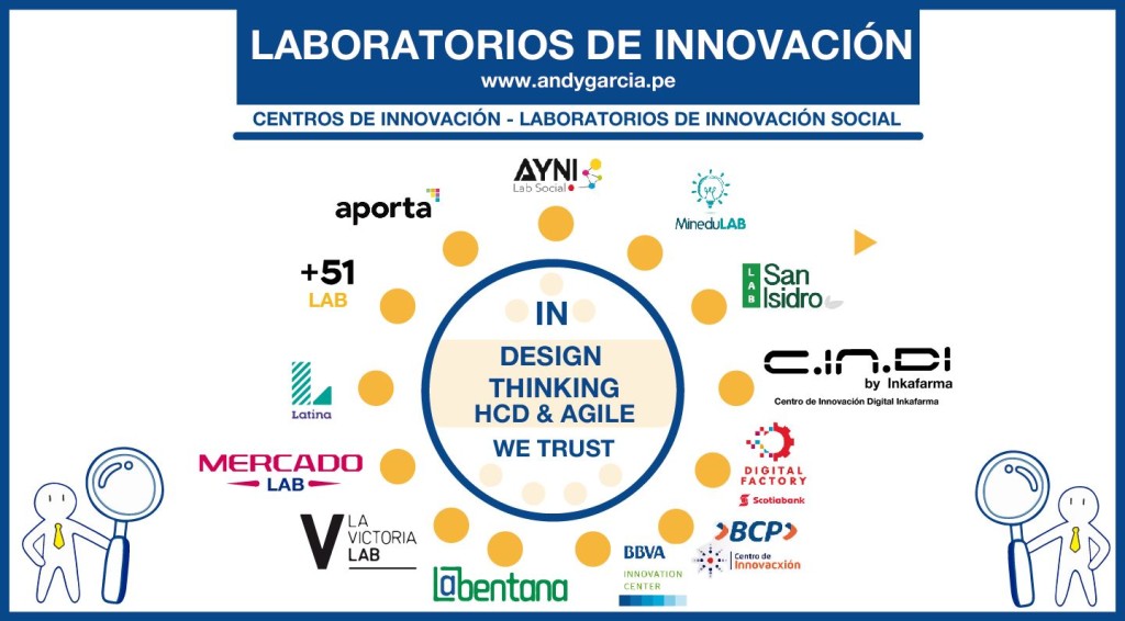 laboratorios de innovación perú
