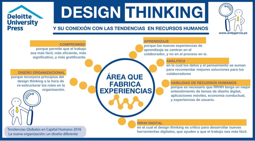 design thinking recursos humanos