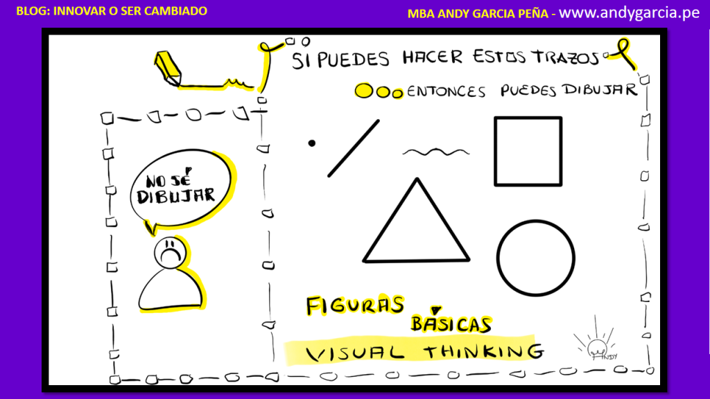 visual thinking peru
