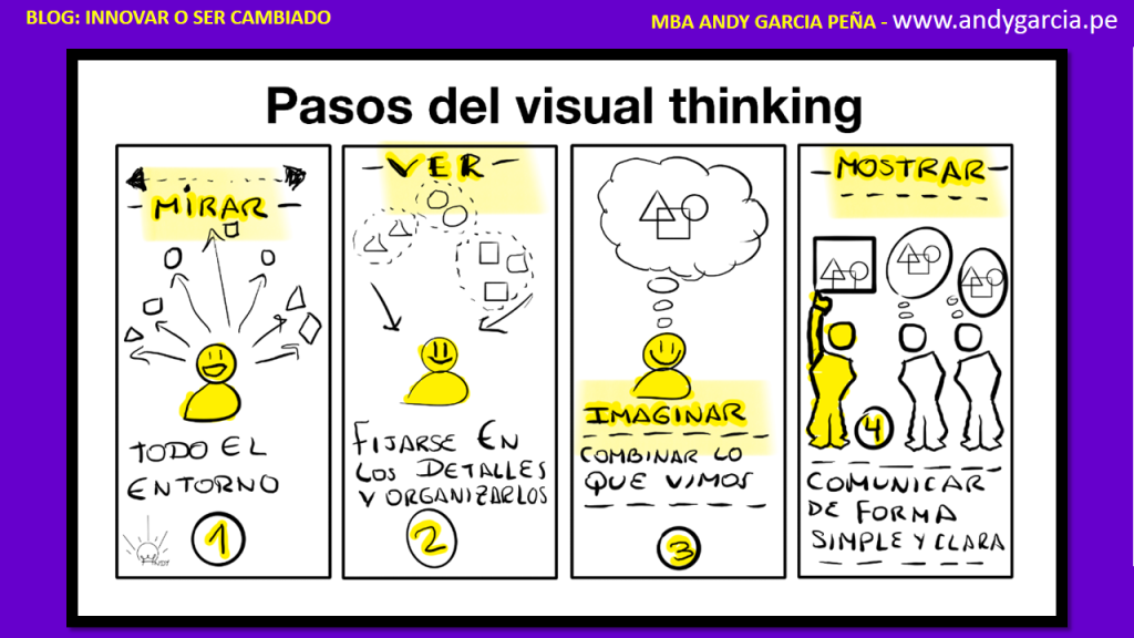 cursos visual thinking peru