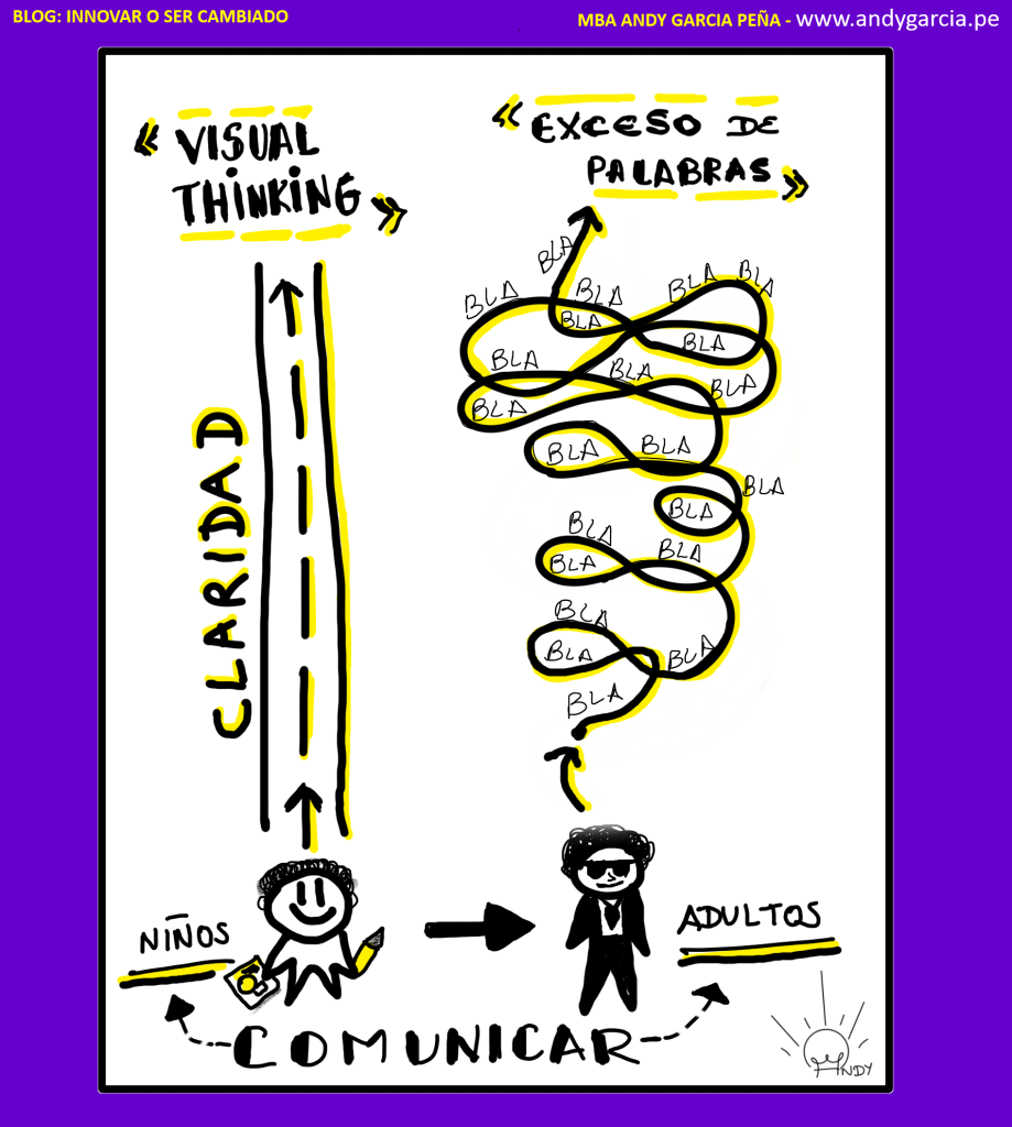 beneficios visual thinking