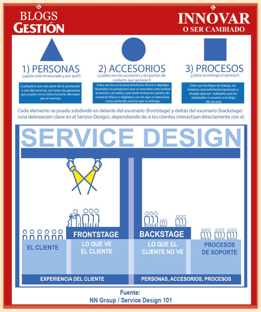 service design curso