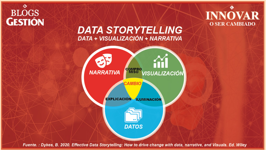 data storytelling curso