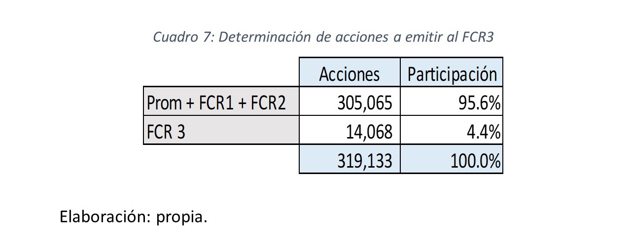 Gráfico 12.. Determinación de acciones a emitir al FCR3