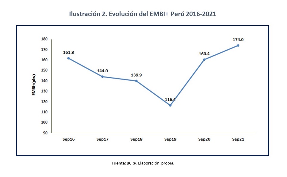 Riesgo País: Los efectos en las inversiones y la economía